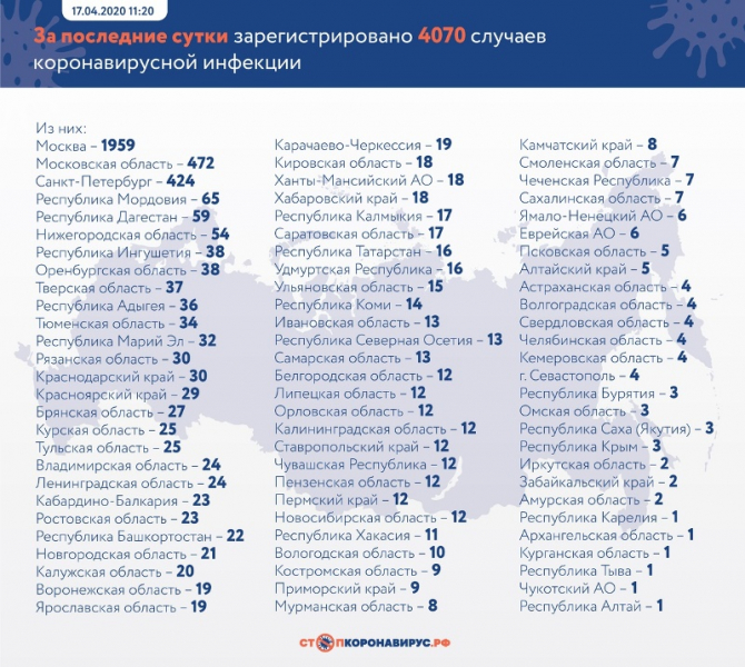 Сколько больных коронавирусом в России на сегодня 18.04.2020 год, сколько умерло, статистика по городам