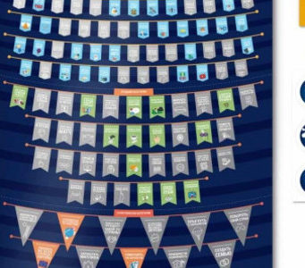 Что такое скретч-постер?