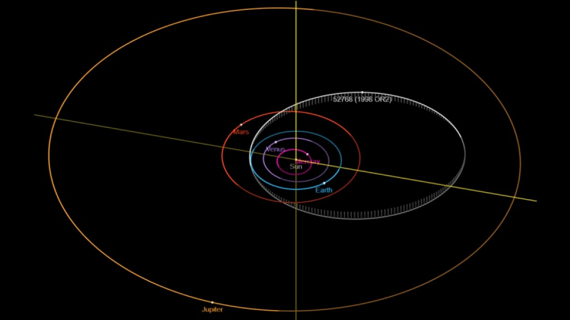 Какой астероид приблизится к Земле 29 апреля 2020 года