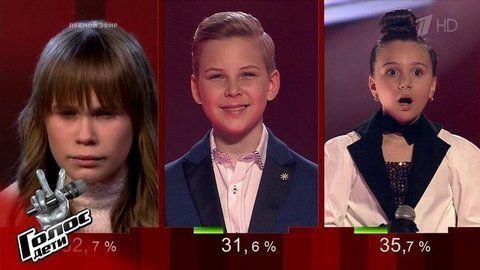 Известны итоги голосования в шоу «Голос. Дети»