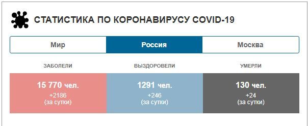 Сколько больных коронавирусом в России на сегодня 13.04.2020