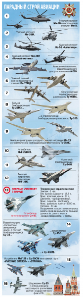 Какие самолеты пролетят на Параде Победы в Москве в 2020 году