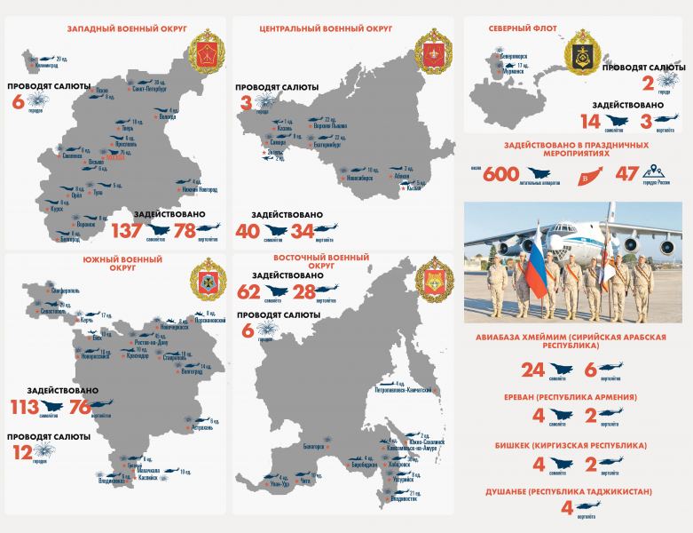 Как будет проходить Парад Победы 9 мая 2020 года, схема пролета авиации