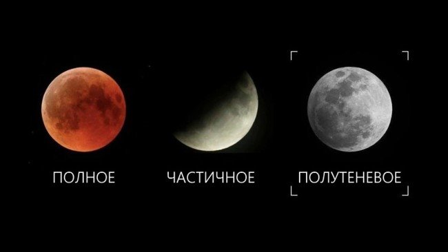 Очередное затмение Луны произойдет 7 мая 2020 года