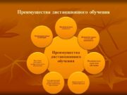 Преимущества дистанционного образования