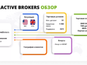 Инвестиционная компания Interactive Brokers: отзывы о компании