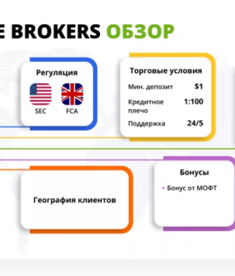 Инвестиционная компания Interactive Brokers: отзывы о компании