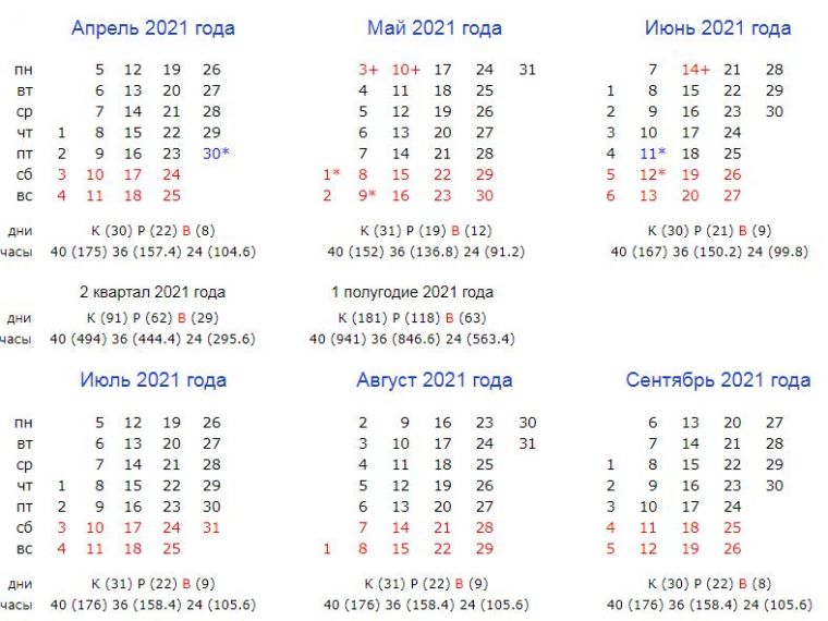 Правительство РФ утвердило производственный календарь на 2021 год