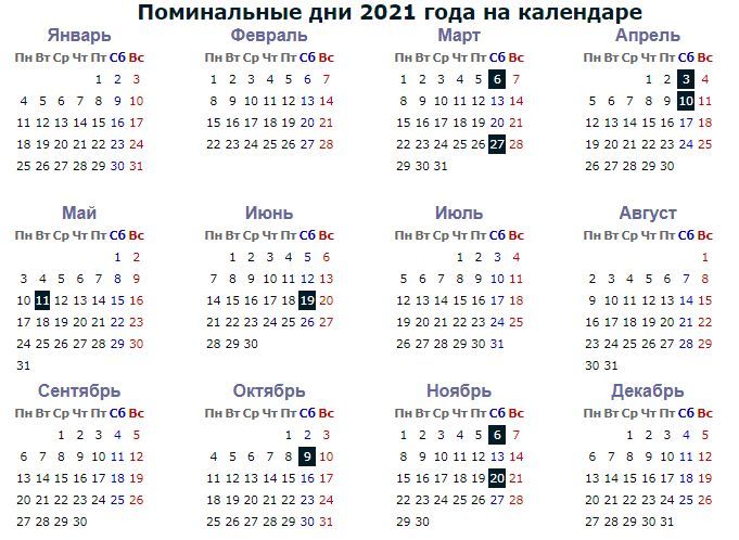 Ближайшие даты. Родительские субботы в 2021 году. Родительские субботы в 2021 году православные календарь. Церковный календарь на 2021 год родительские субботы. Православный календарь на 2021 родительские субботы.