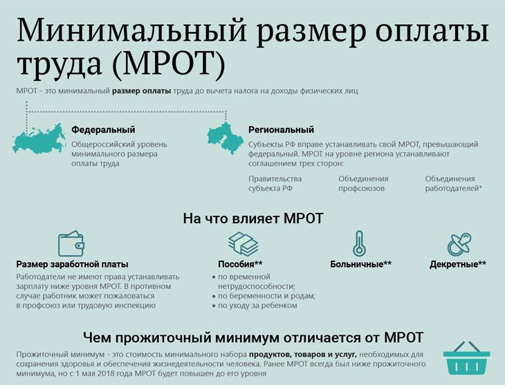 Новый МРОТ установят в России с 1 января 2021 года