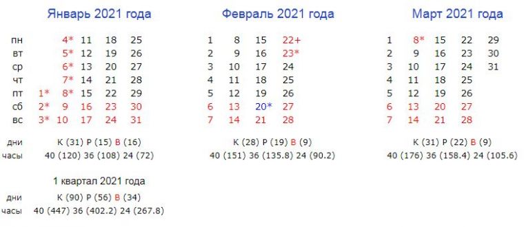 Правительство РФ утвердило производственный календарь на 2021 год